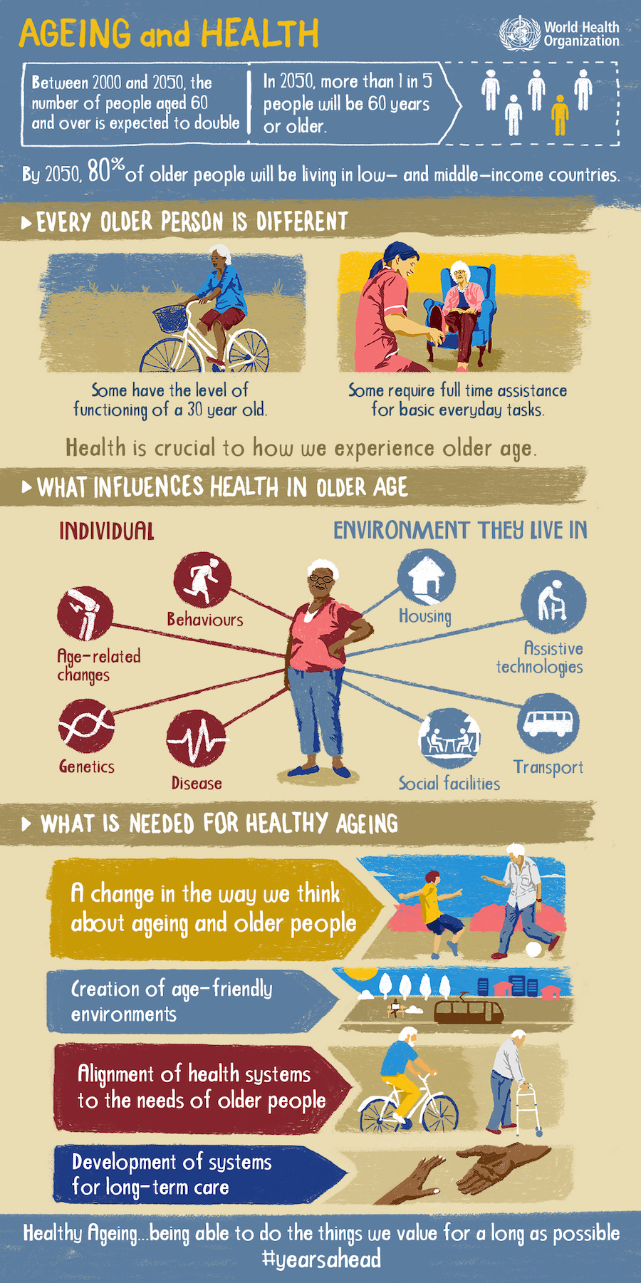 healthy-ageing-infographic.